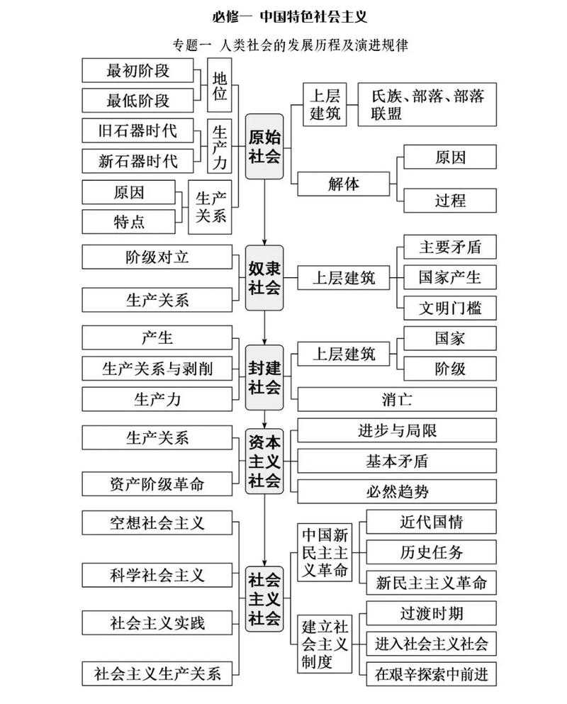 (以下为符合要求的自然流畅中文总结,采用分模块结构化呈现)