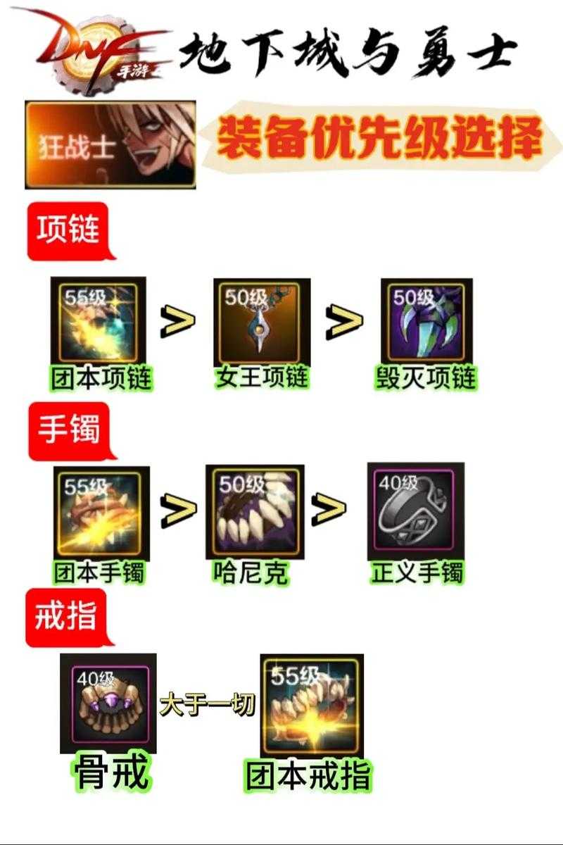 2025狂战士装备选择:阴影套VS地狱套