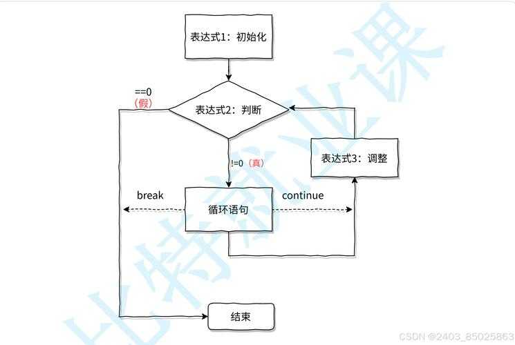 以下是整理后的活动参与指引,采用分层结构提升信息可读性: