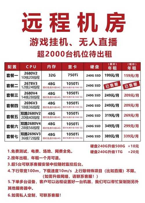以下是对该虚拟武侠游戏服务器运营数据的深度分析及策略建议: