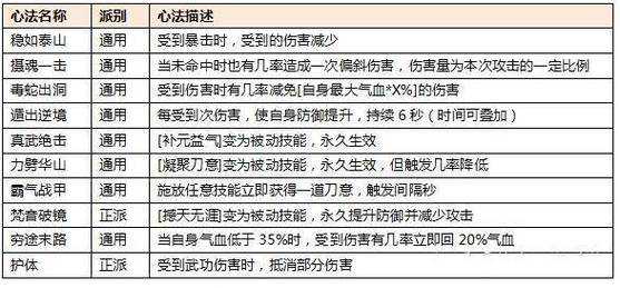 热血江湖群刀四维转型策略与数据验证