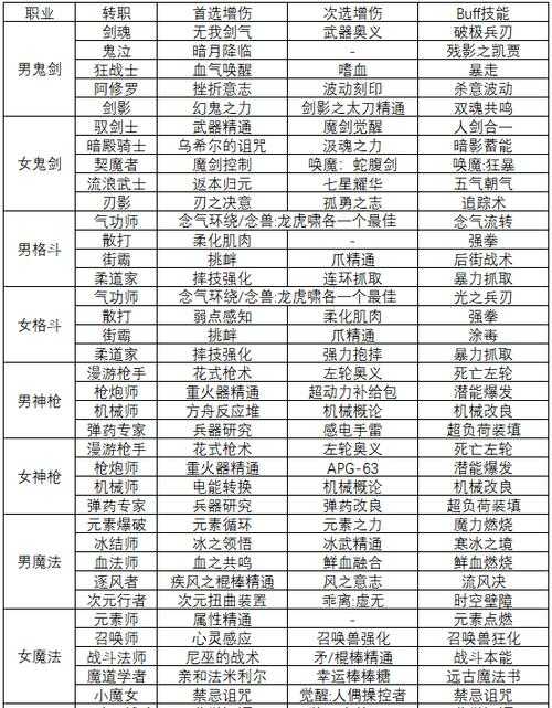 2025 DNF白金徽章全攻略:活动/兑换对比