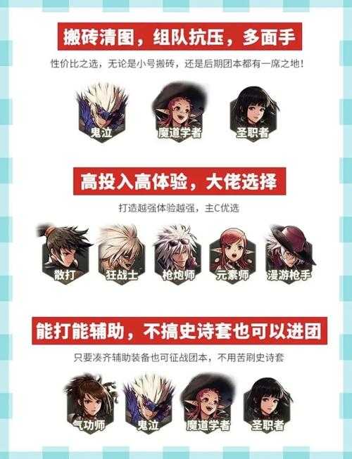 全面解析:110级DNF版本,固伤与百分比职业选择深度解析