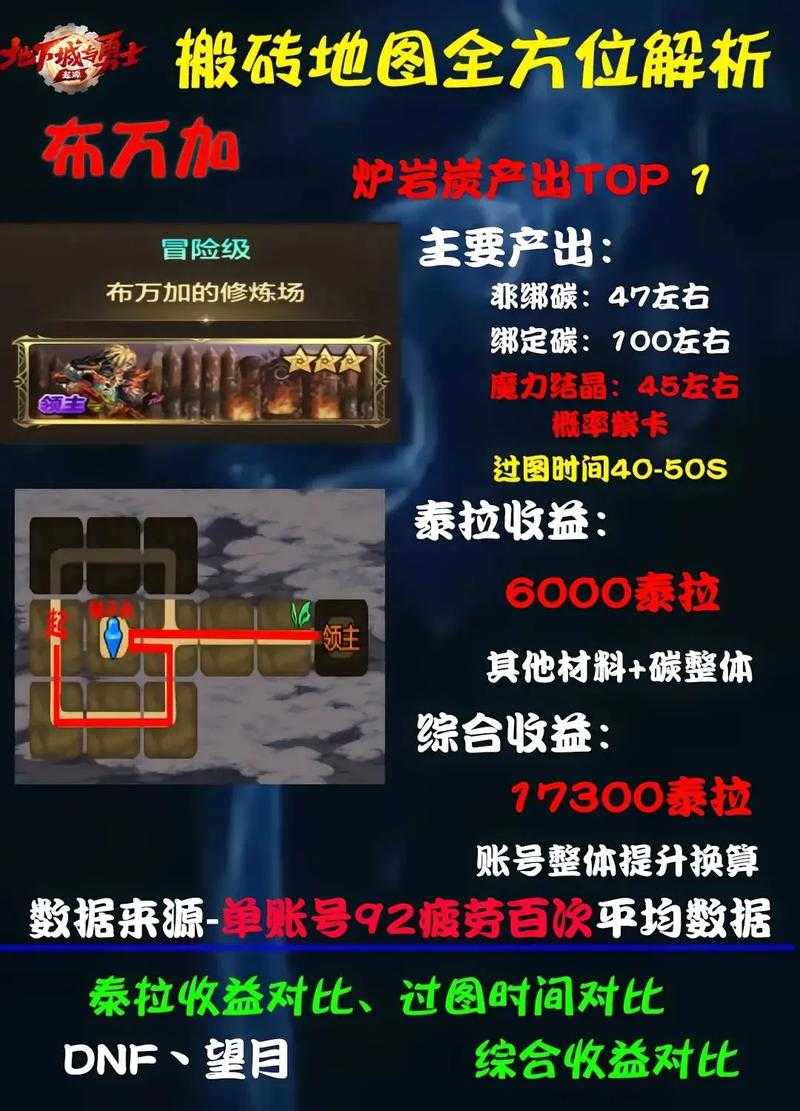 2025DNF搬砖工具效率风险全解析