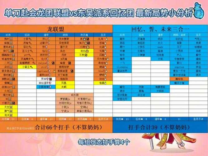 《QQ三国》军团2025发展现状与用户反馈