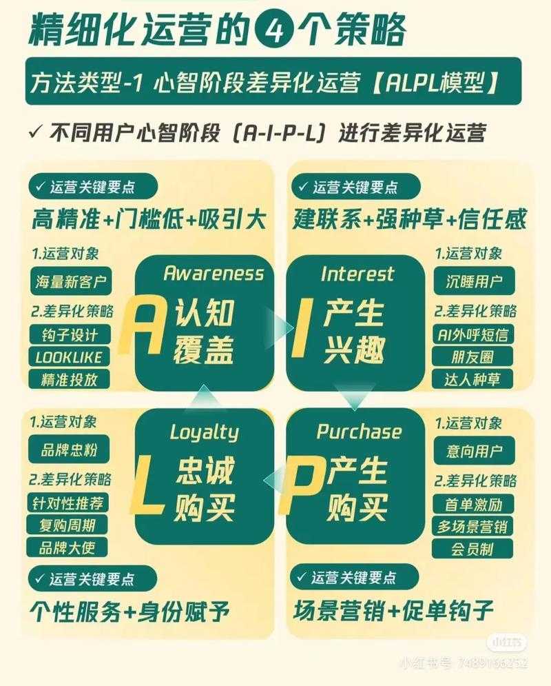 以下是《攻城掠地:史诗重写》的运营指南与策略总结(基于2025年最新数据):