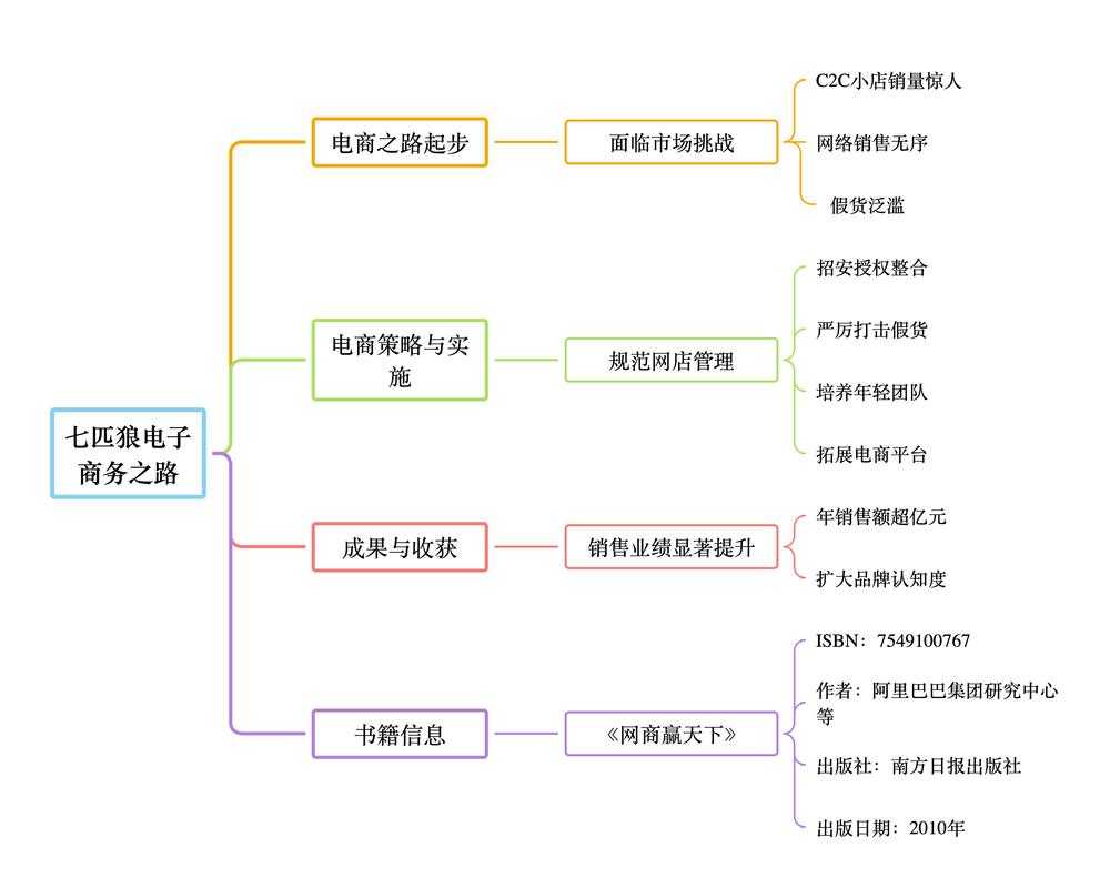 传奇霸业消费策略与会员体系驱动用户价值