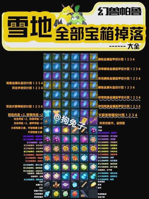 2025DNF百宝箱分解全攻略:操作与收益优化