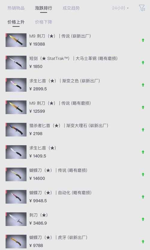 2025 CSGO租刀平台价格服务安全避坑指南