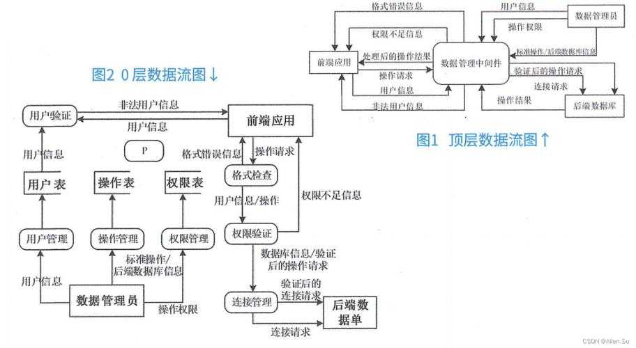 以下是对提供数据的结构化分析与深度解读:
