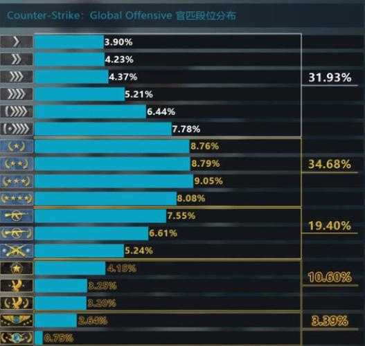 2025 CSGO段位升级规则与技巧指南