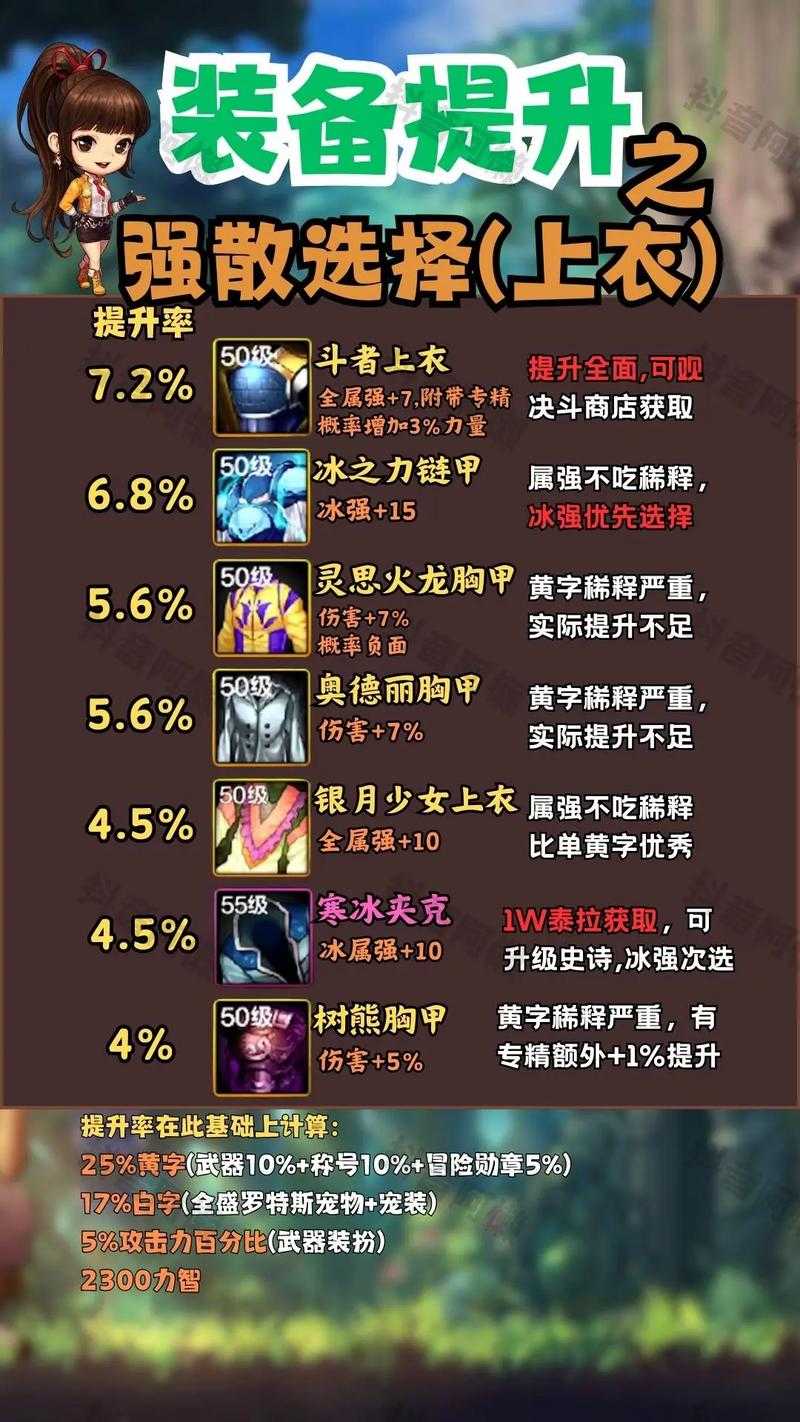 2025 DNF移动键全攻略:手残党玩转阿拉德