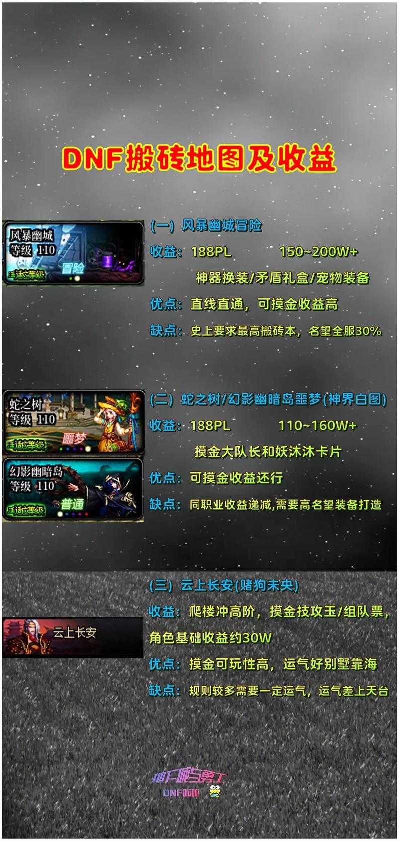 2025DNF搬砖党收益风险与异界副本解析