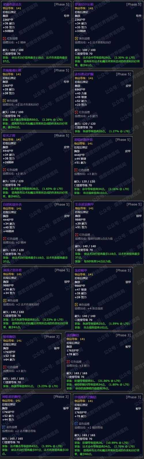 公正徽章能兑换什么装备?公正徽章装备兑换指南