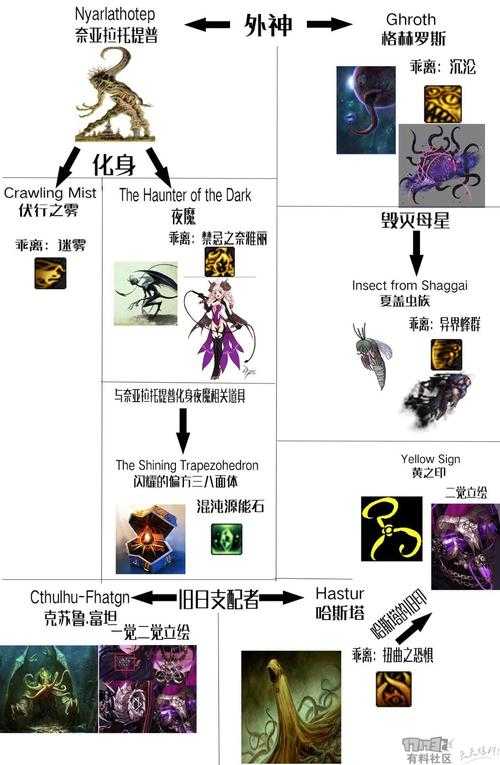 如何玩转DNF次元行者角色?游戏攻略与技巧全解析