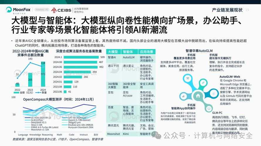 技术革命驱动2025年社会全景变革