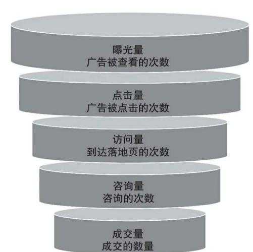 如何优化运营策略提升转化率?有效策略与关键步骤解析