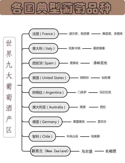 刀神葡萄的产地在哪里?
