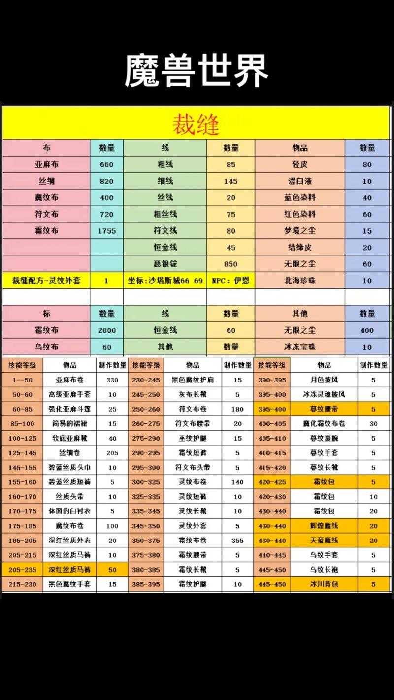 《魔兽争霸》秘籍的使用时机和方式