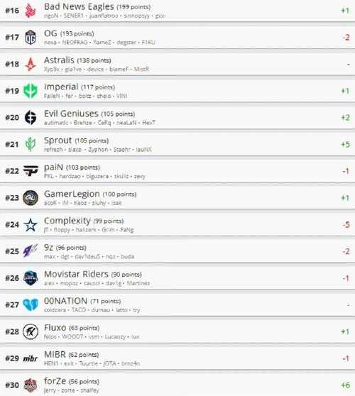 CSGO Ancient 2025技术革新与赛事胜率
