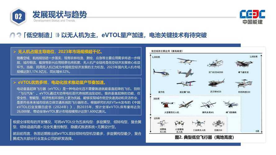 2025航空安全与技术创新现状分析