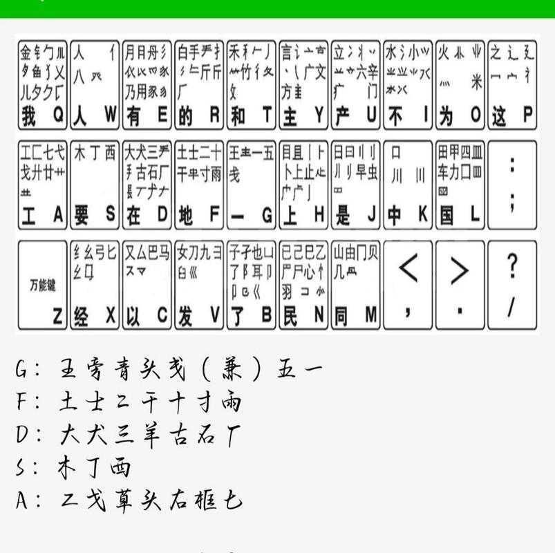 万能五笔绿色版下载_官方免安装纯净五笔输入法