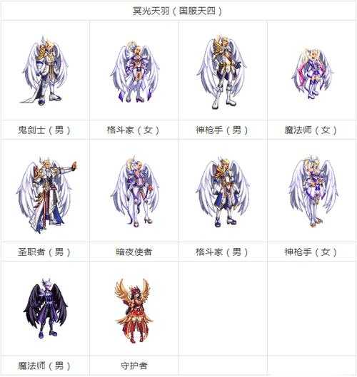 DNF2025神枪手天空套属性价格职业适配解析