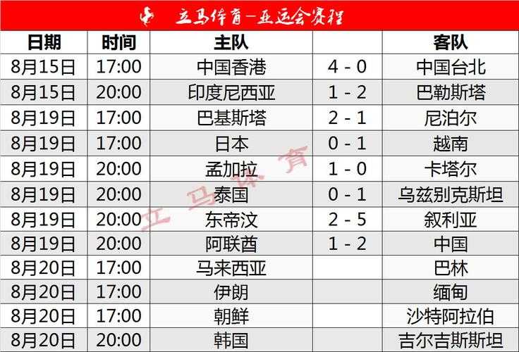 亚运会男足四强对阵表出炉:日韩对决越南PK阿联酋
