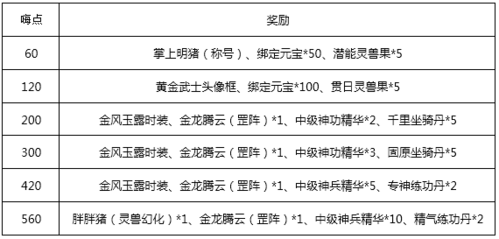 2025《热血江湖》稀有材料获取与实战优化全攻略