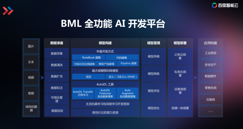 全民飞机大战道聚城入口及位置详解 - 百度AI助手