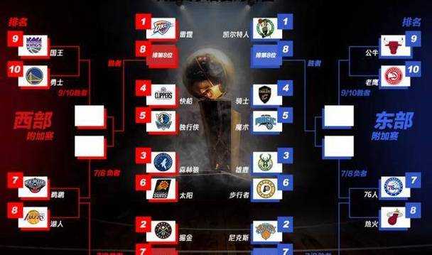 重温2009 2010赛季NBA季后赛经典对阵