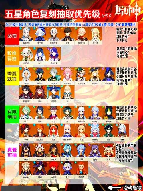 原神占卜第五天：今日运势解析与角色抽卡建议