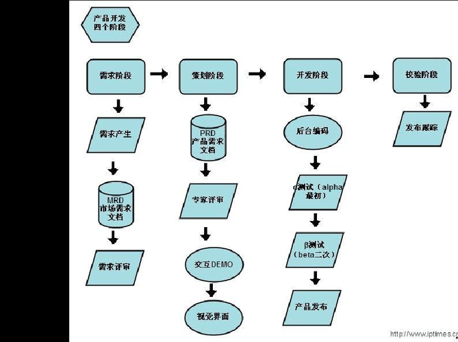 什么是上线?上线流程及注意事项详解