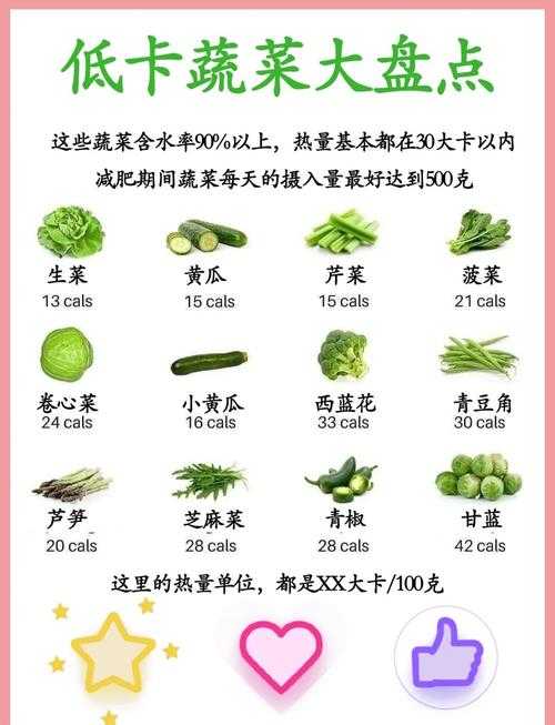 低盐饮食必备:哪些蔬菜不含盐分?健康蔬菜推荐