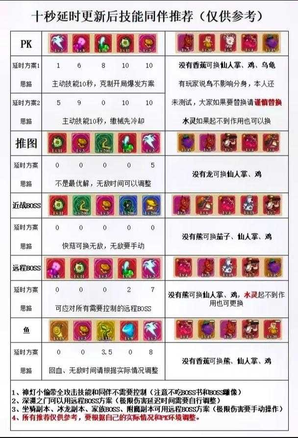 冒险岛2炮手职业加点与输出手法攻略