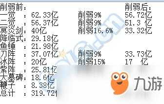 2025年DNF70级觉醒系统数据与玩家反馈分析