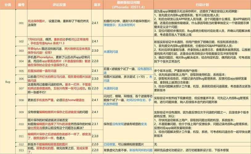 根据您提供的数据来源，我将从版本更新内容、玩家行为、市场表现和社区反馈四个维度对《火影忍者OL》2025年Q2版本进行综合分析，并基于数据提出战略建议：