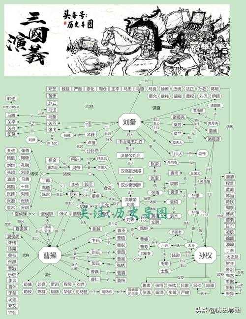 三国人物表大全:魏蜀吴主要人物详细介绍