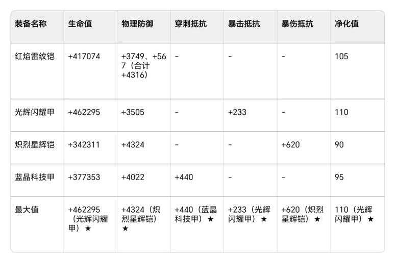 奥特曼传奇英雄的兑换码是什么