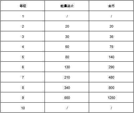 dc穿越火线内置修改器修改金币方法
