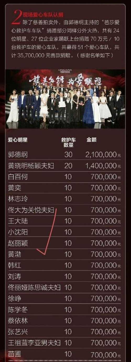 赵丽颖2016年慈善活动全记录 从捐款到行动的十年轨迹