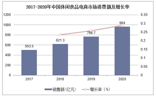 CSOL2奥尼玛2025年运营数据与行业影响