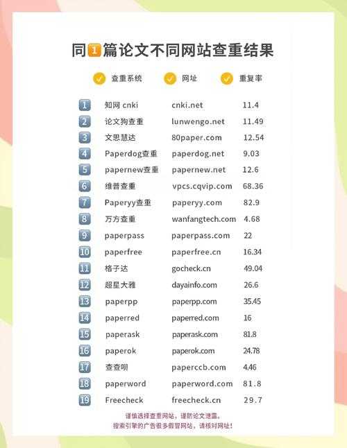 万维论文网官网入口-权威学术资源平台_论文查重下载一站式服务