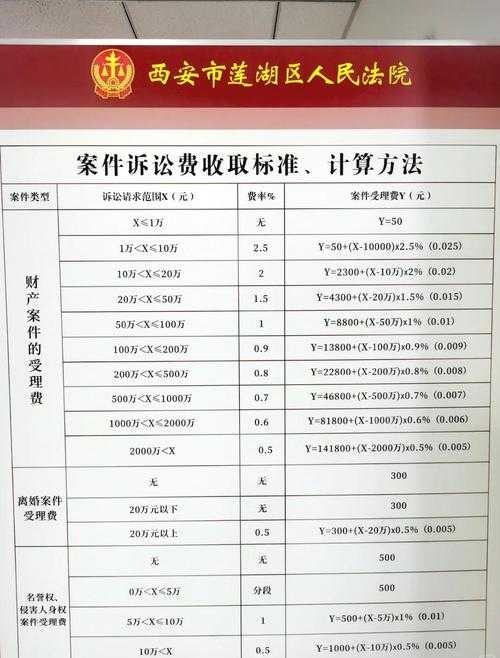 公告费由谁承担的法律规定-最新解读与实务指南