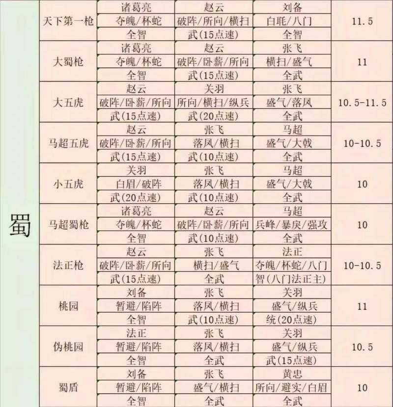 三国志11高顺最强阵容搭配：得高顺者得天下攻略大全