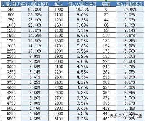DNF智力与魔法攻击力提升攻略：装备搭配与属性强化技巧