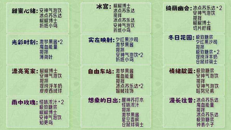 2025咖啡馆页游新手到高手实战攻略