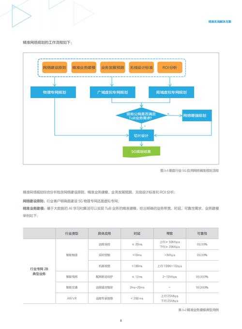 根据您提供的2025年笔记本性能白皮书信息,我为您整理出以下结构化解决方案: