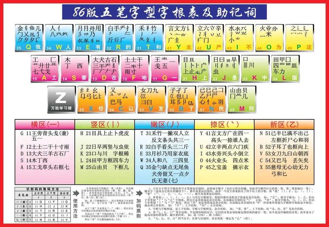 五笔转换成汉字 - 快速查询五笔编码与汉字转换工具