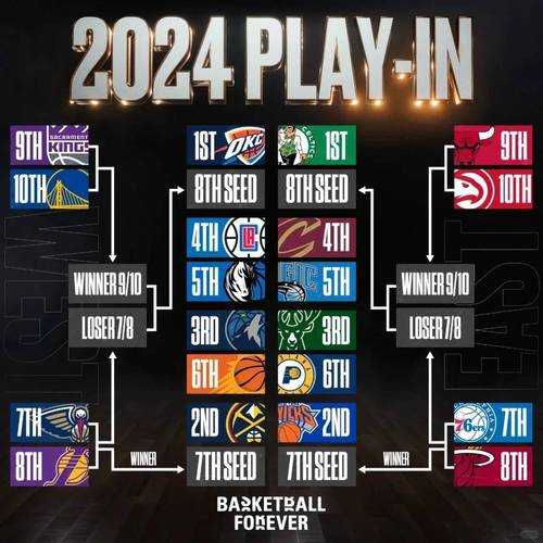 2025年NBA季后赛最新战报分析:球队表现与战术解读